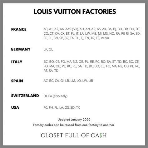 louis vuitton order status|louis vuitton 1800 number.